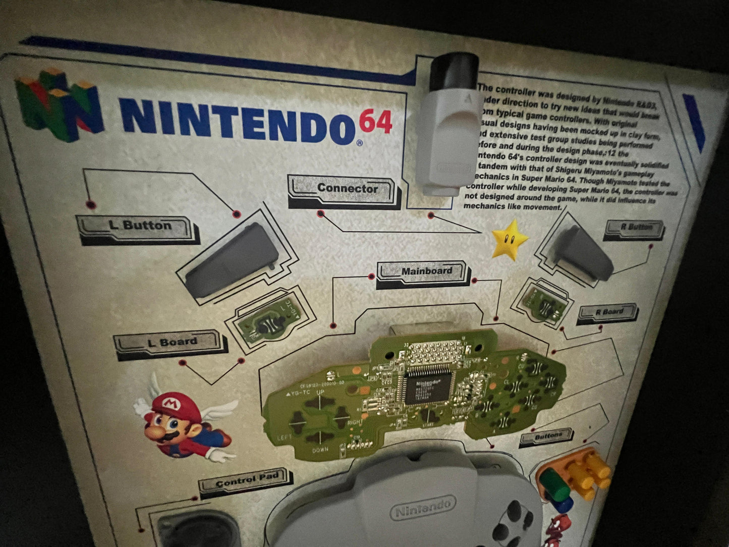 Cuadro 3D Mando Nintendo 64